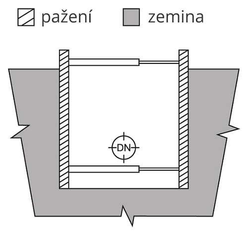 Pažící boxy - Balení a přeprava boxů
